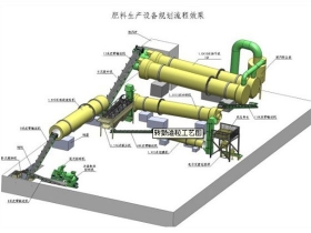 生物有機肥造粒生產線