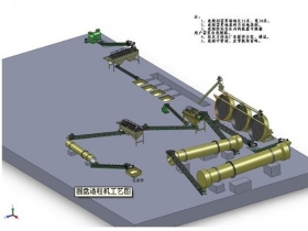 有機肥造粒生產線