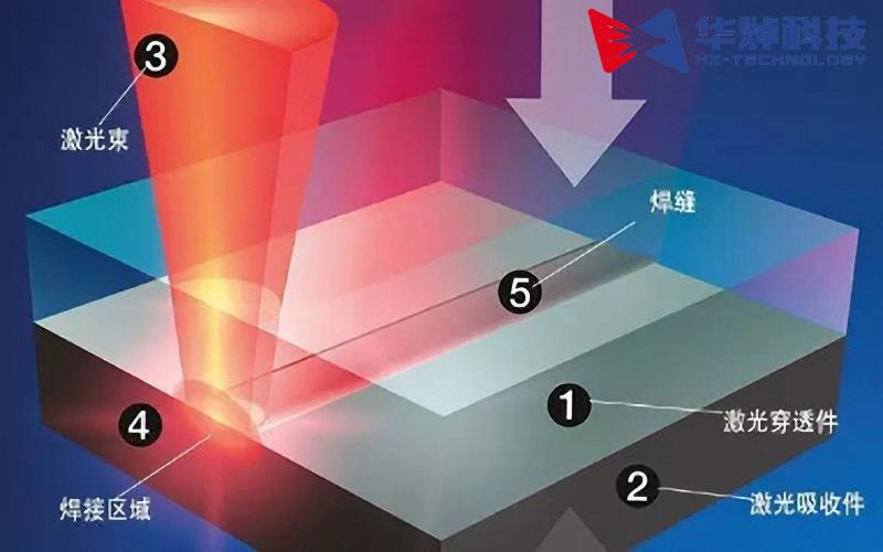 走在醫(yī)療器械產(chǎn)業(yè)升級前沿，塑料激光焊接助力推進升級